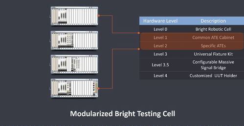ni與brightmachines 工業富聯演繹軟件定義 智 造,釋放iiot數據價值